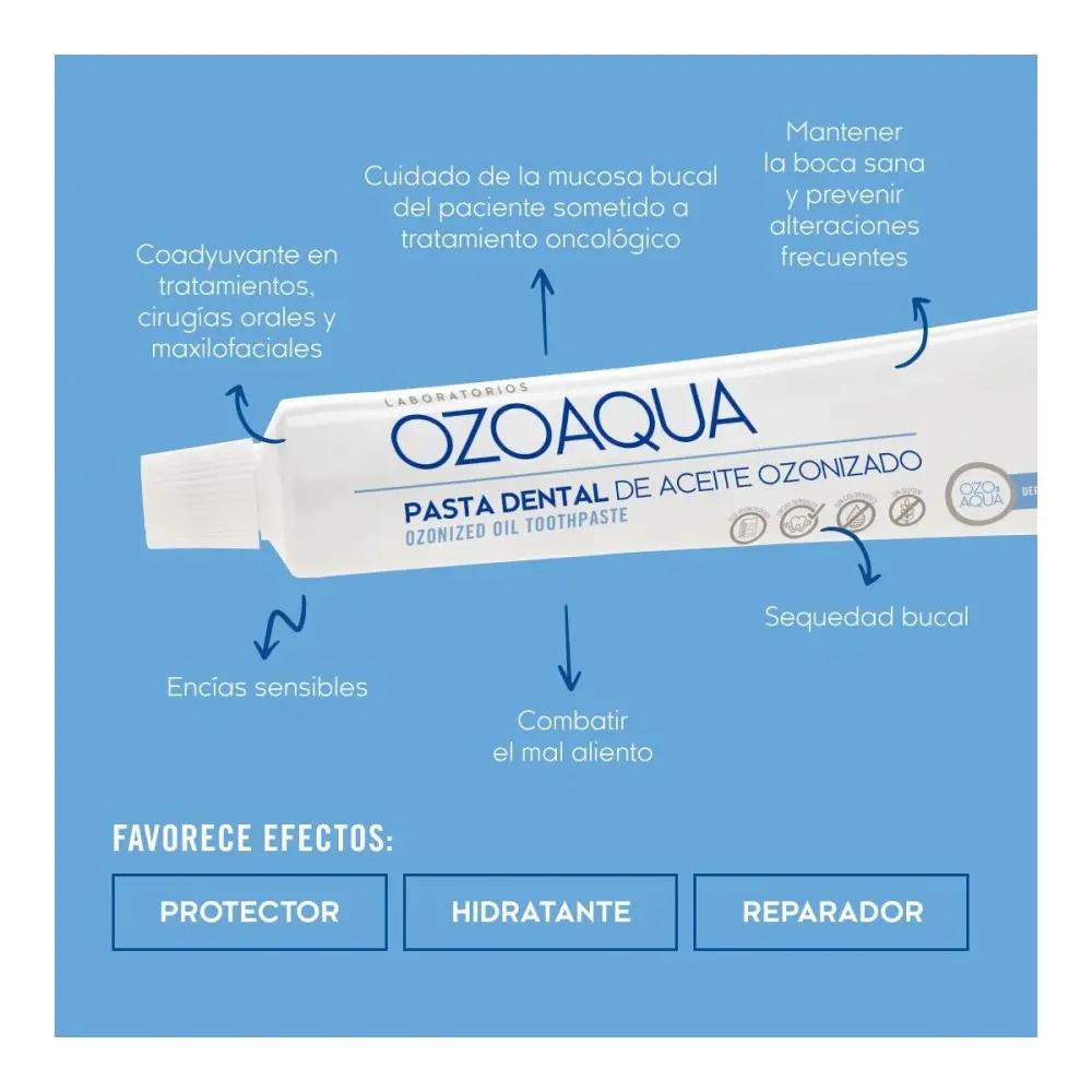 ozoaqua-pasta-dental-de-ozono-75ml-1000x1000.webp