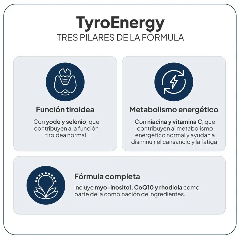 ivb-tyroenergy-60-capsulas.webp