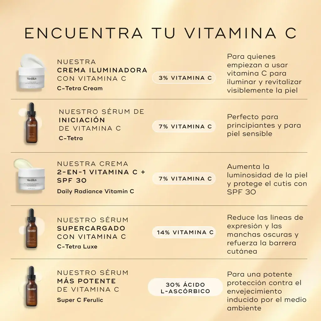 Medik8-DailyRadianceVitaminC-VitaminCComparison-ROWcopy.webp