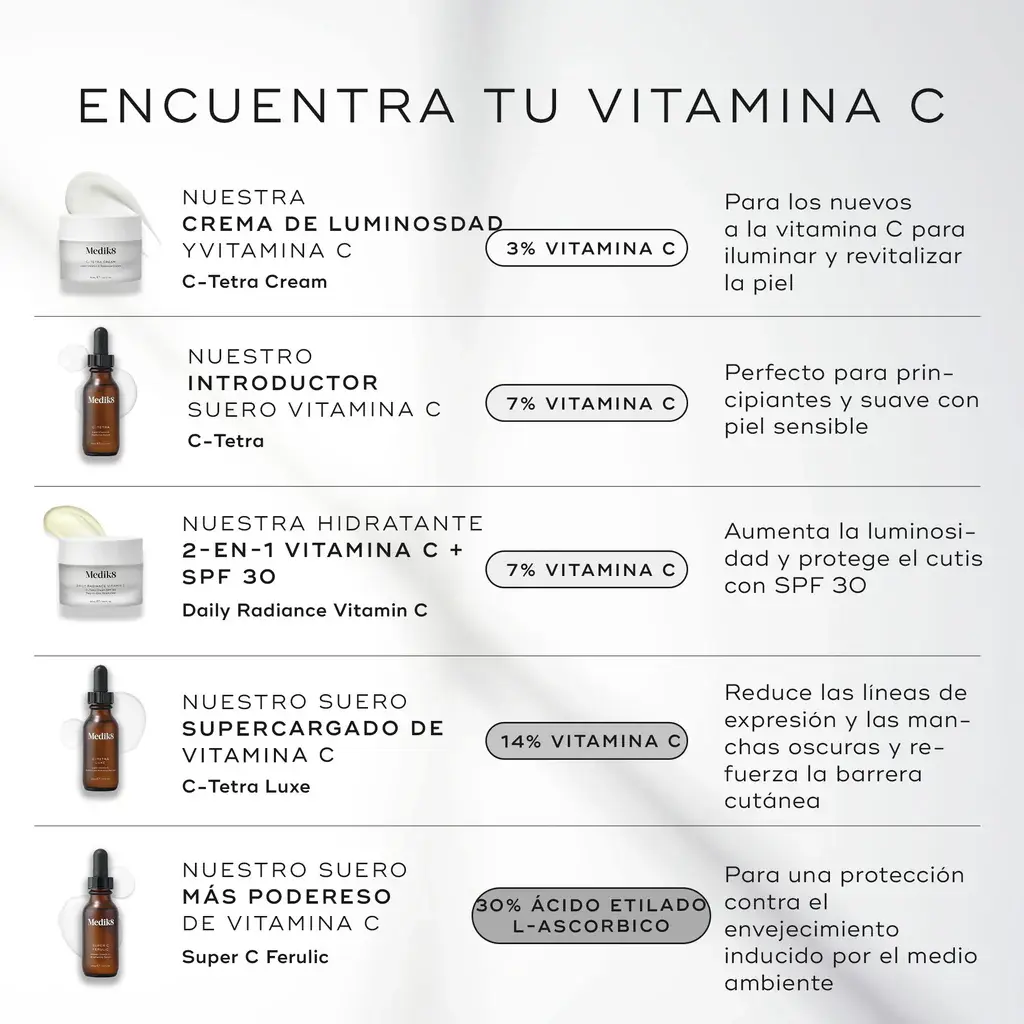 SuperCFerulic-PDP20230922-PDPAsset4-SuperCFerulic-VitaminCComparison-ROW.webp